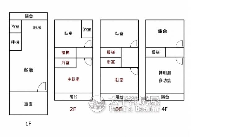 大里修平全新別墅房屋室內格局與周邊環境