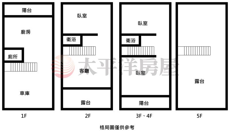 嘉義五房車庫美透天房屋室內格局與周邊環境