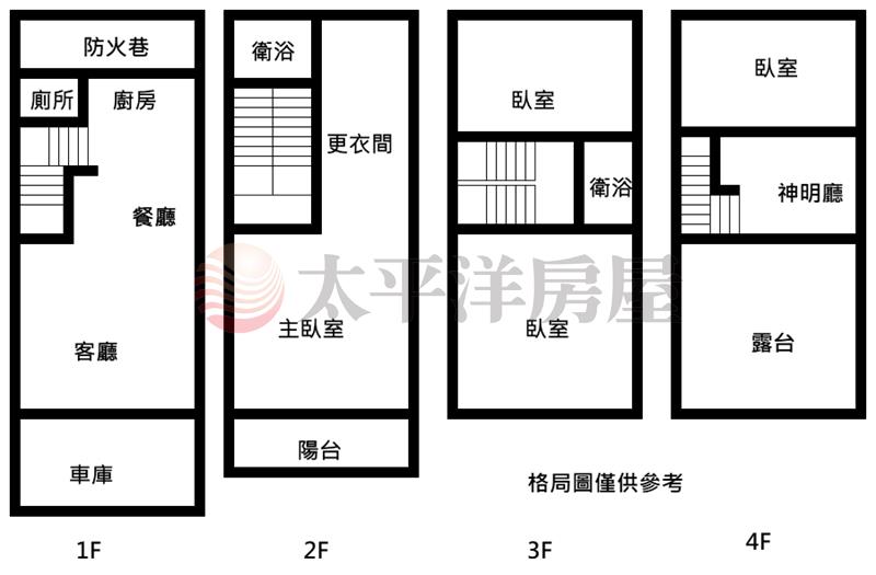 近家樂福商圈前院傳統別墅房屋室內格局與周邊環境