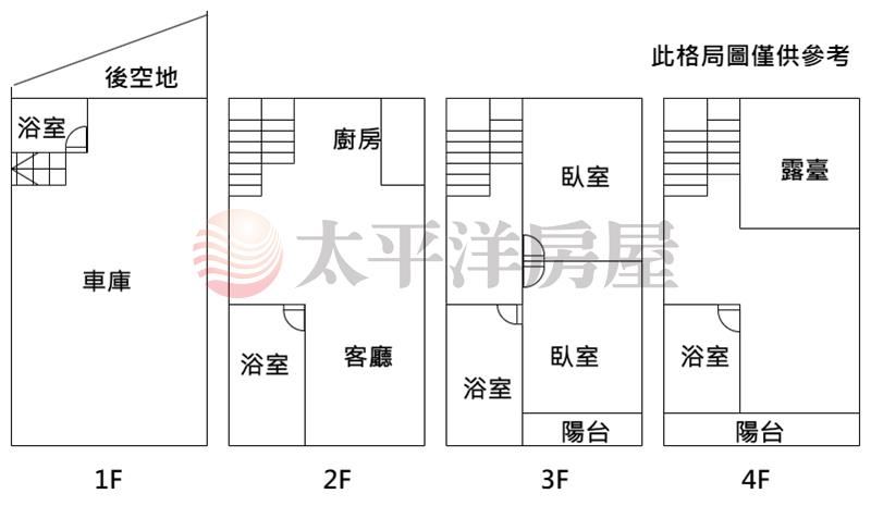 朝南大面寬全新臨路美墅房屋室內格局與周邊環境