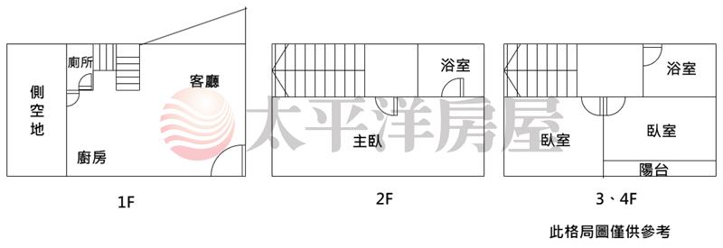 朝南邊間大面寬全新臨路美墅房屋室內格局與周邊環境