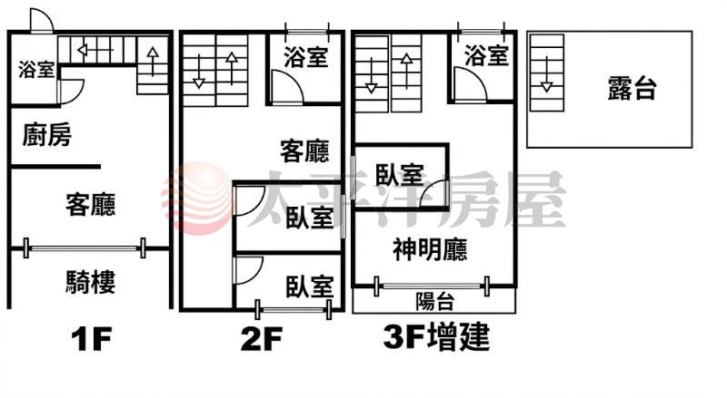 神岡近學區大地坪傳統透天房屋室內格局與周邊環境
