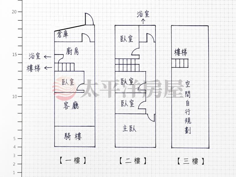 后里成功路稀有二樓半透天房屋室內格局與周邊環境