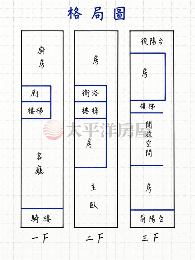 正鰲峰路賠售免整理透天房屋室內格局與周邊環境