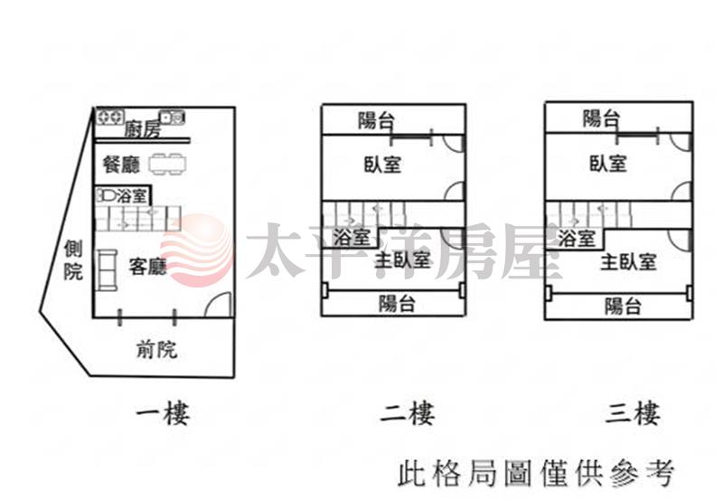 G8文華學區整理大透天房屋室內格局與周邊環境