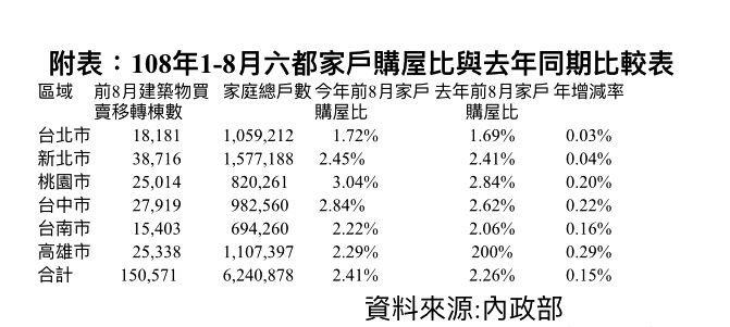 按我看原圖