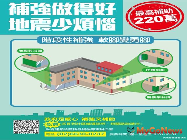 按我看原圖