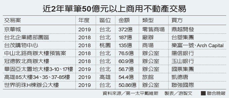 按我看原圖