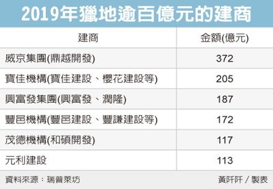 按我看原圖
