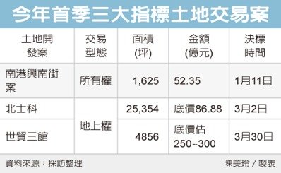 按我看原圖