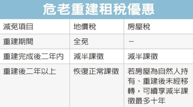 按我看原圖